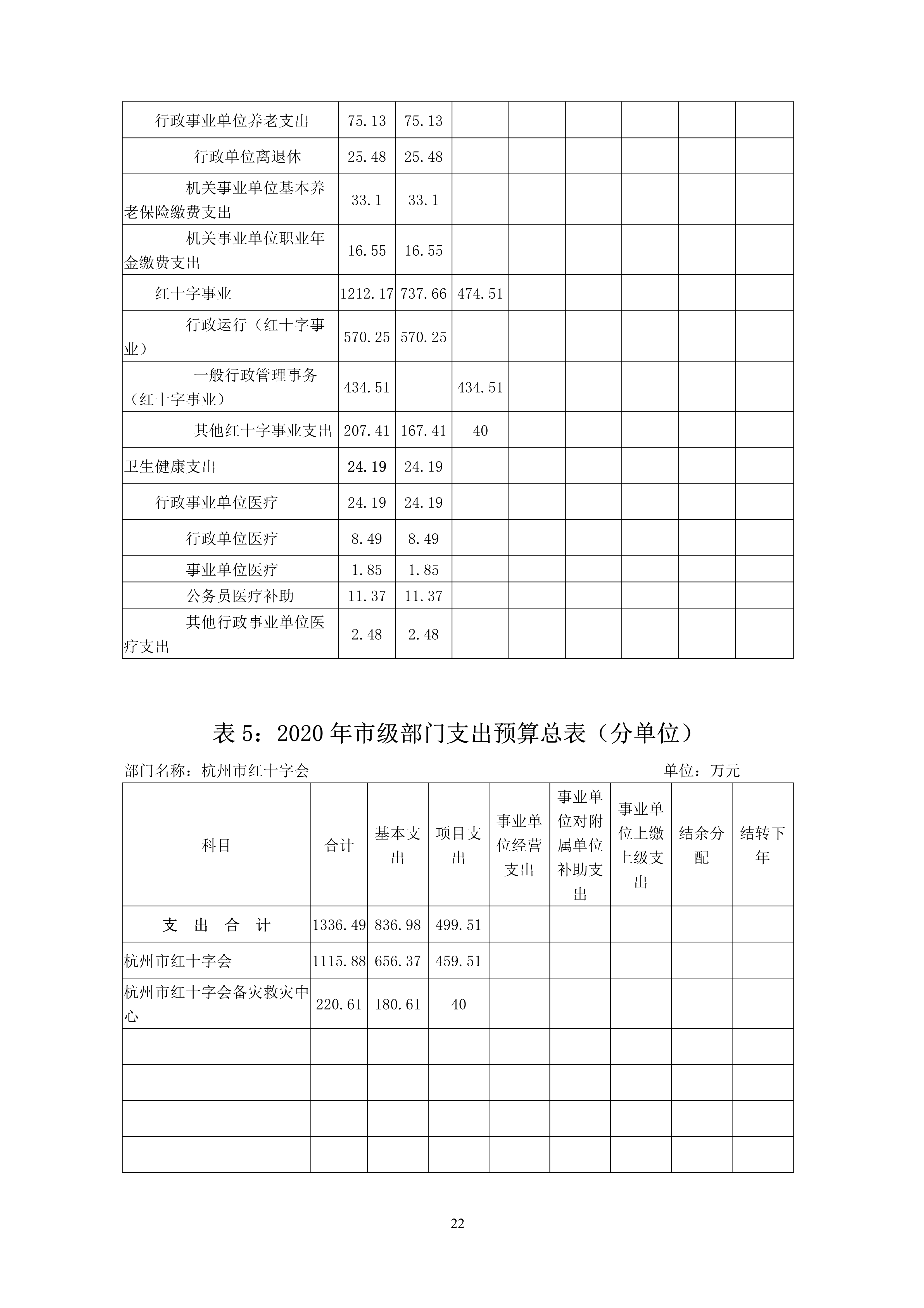 052010174206_0杭州市红十字会2020年部门预算_22.jpg