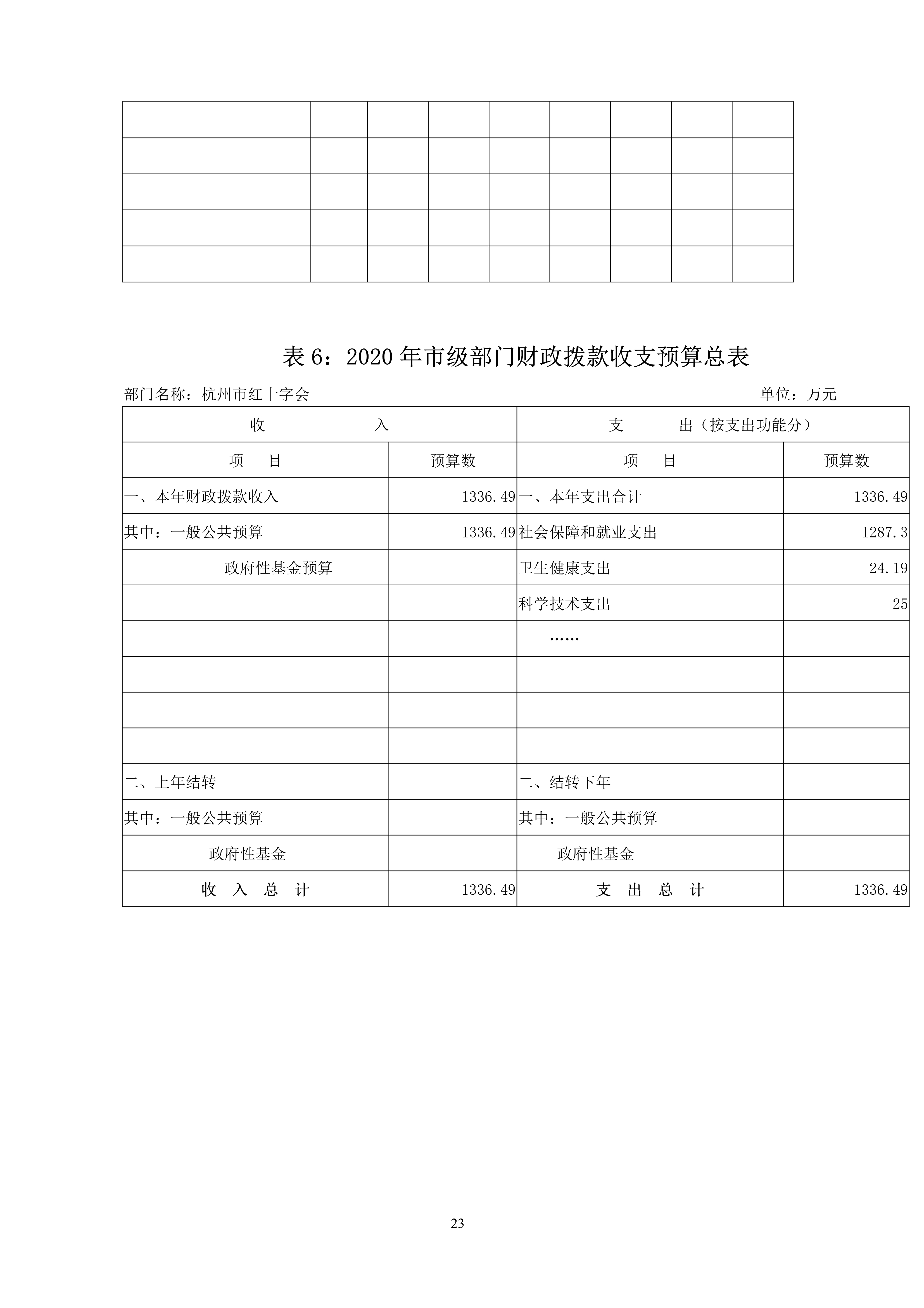 052010174206_0杭州市红十字会2020年部门预算_23.jpg