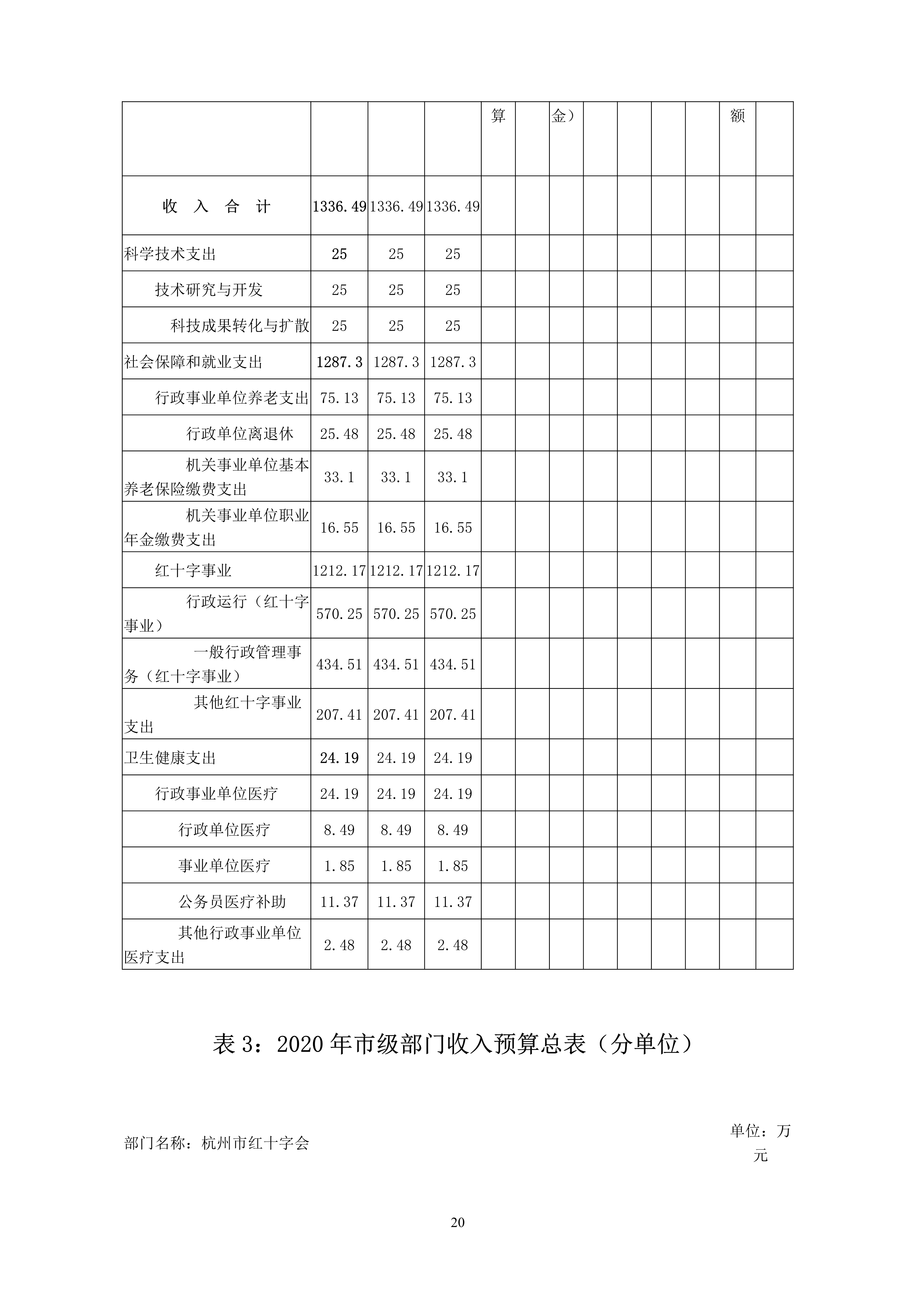 052010174206_0杭州市红十字会2020年部门预算_20.jpg