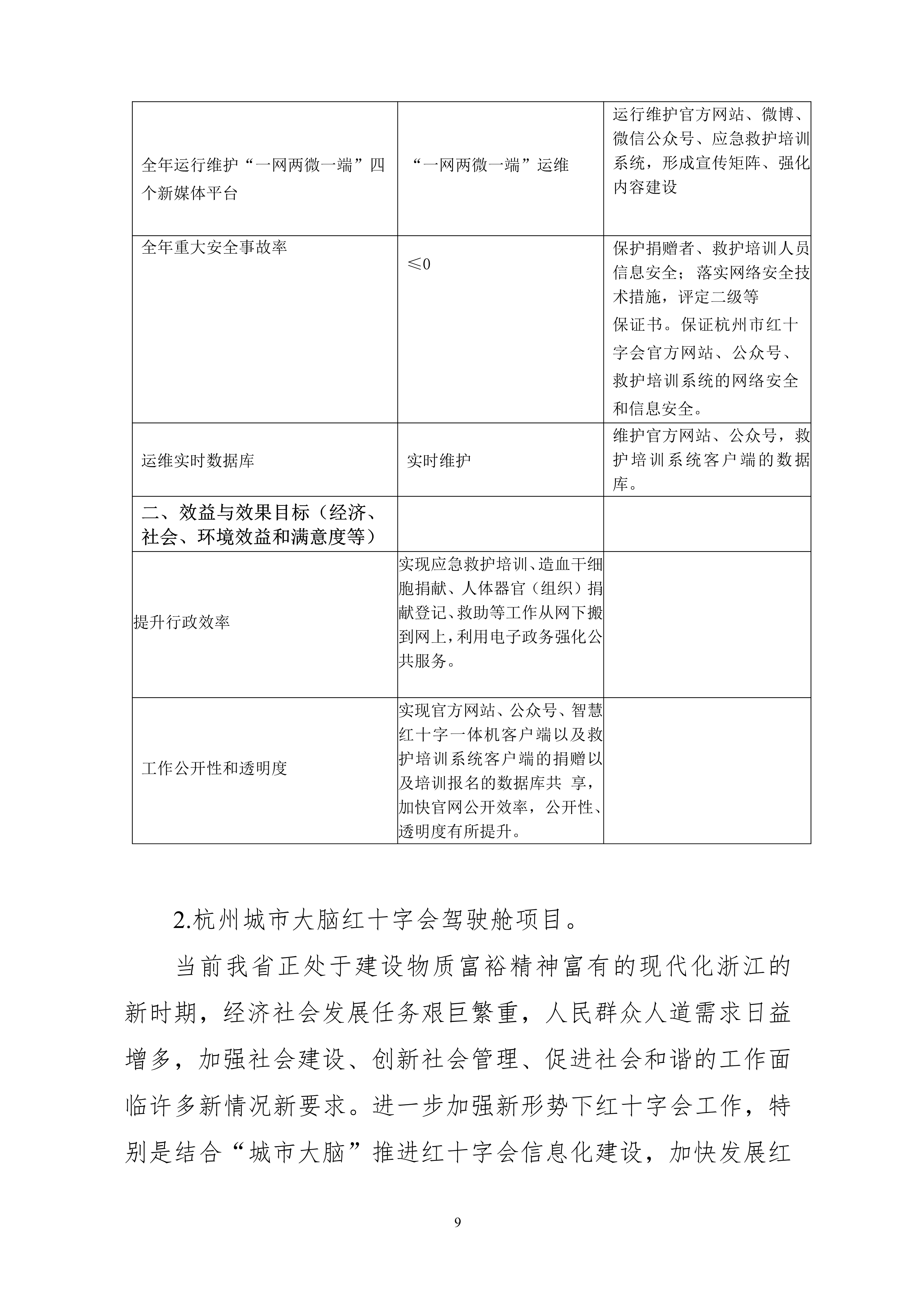 052010174206_0杭州市红十字会2020年部门预算_9.jpg