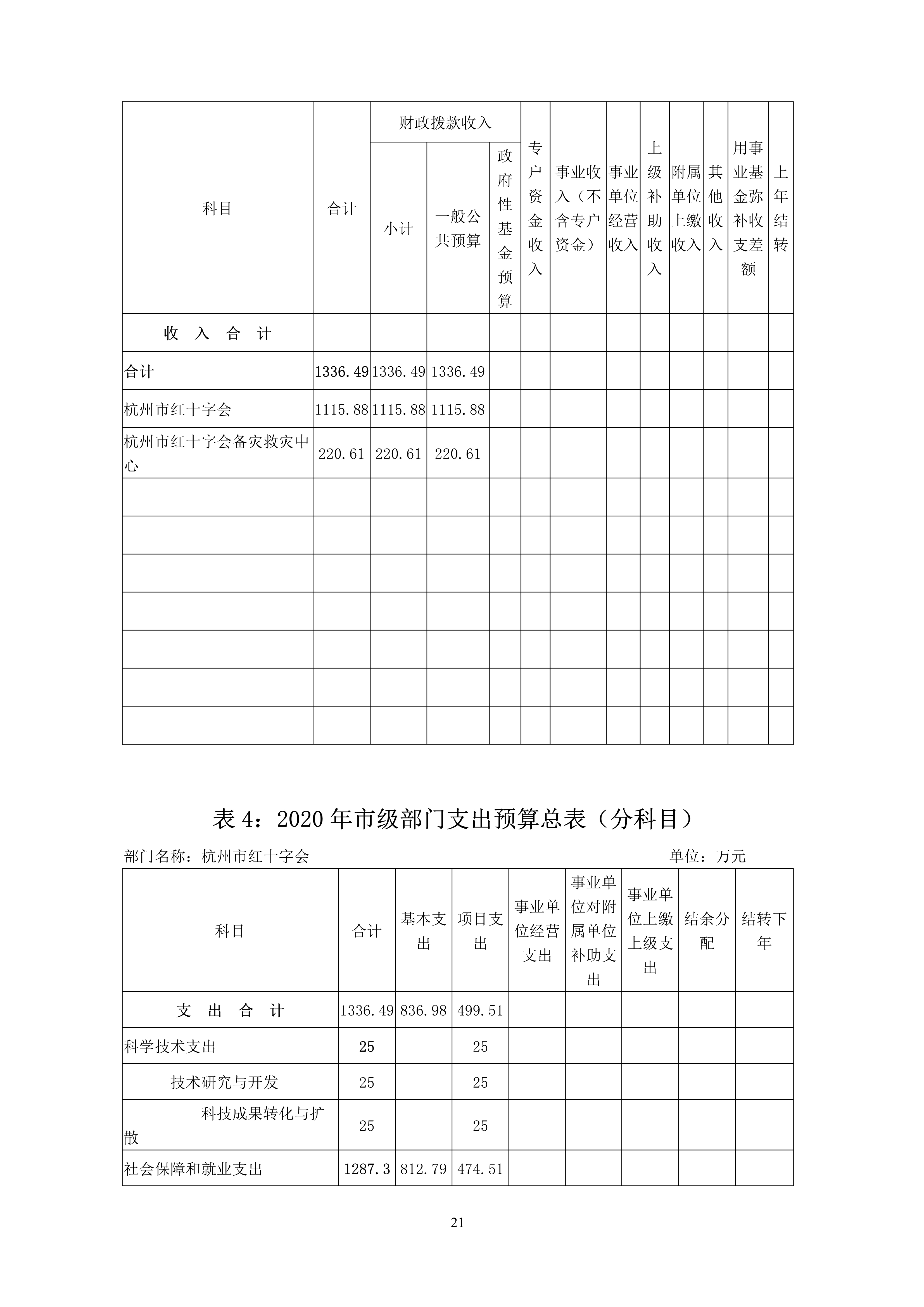 052010174206_0杭州市红十字会2020年部门预算_21.jpg