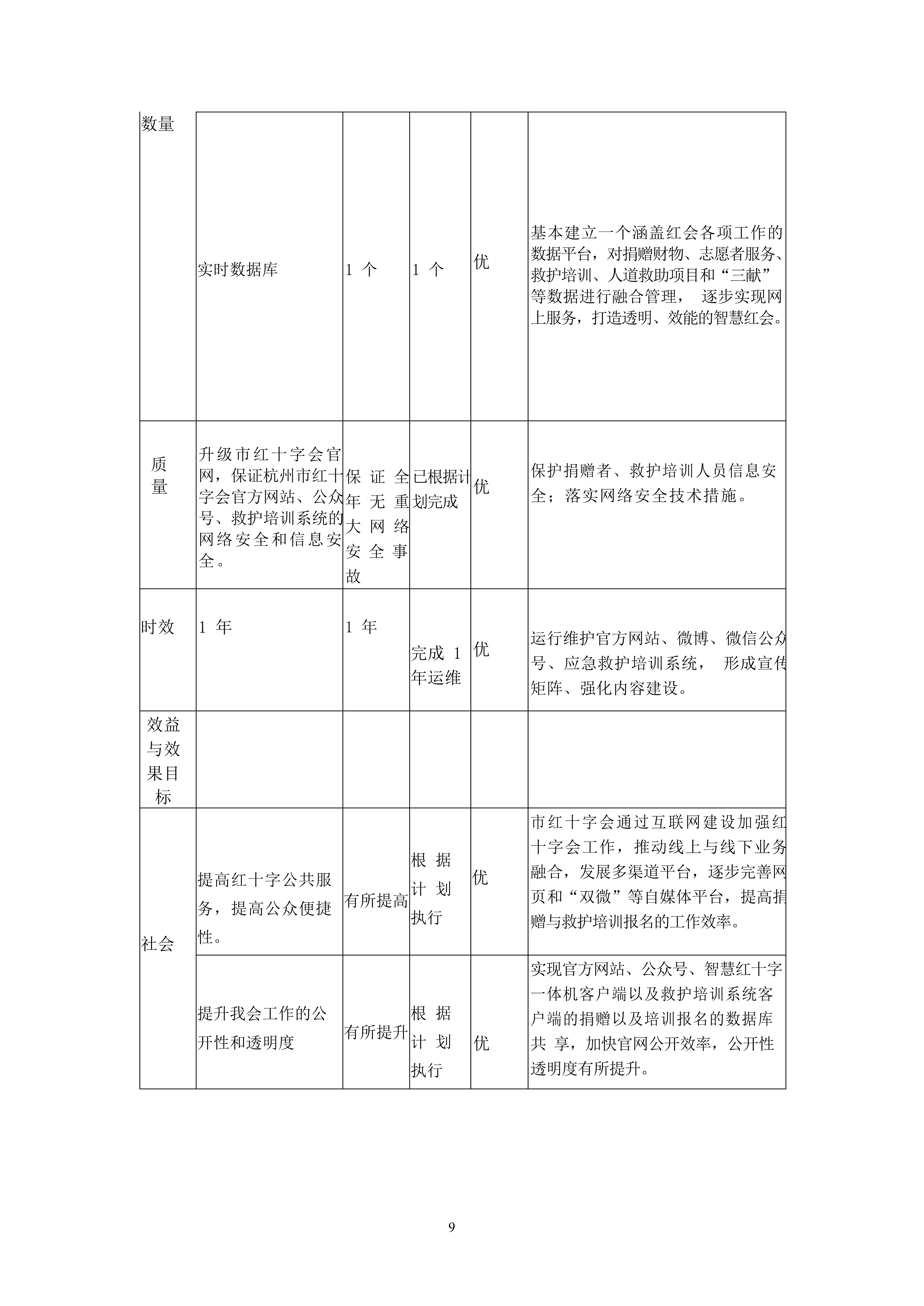 052811323650_0杭州市红十字会2019年部门决算_9.Jpeg