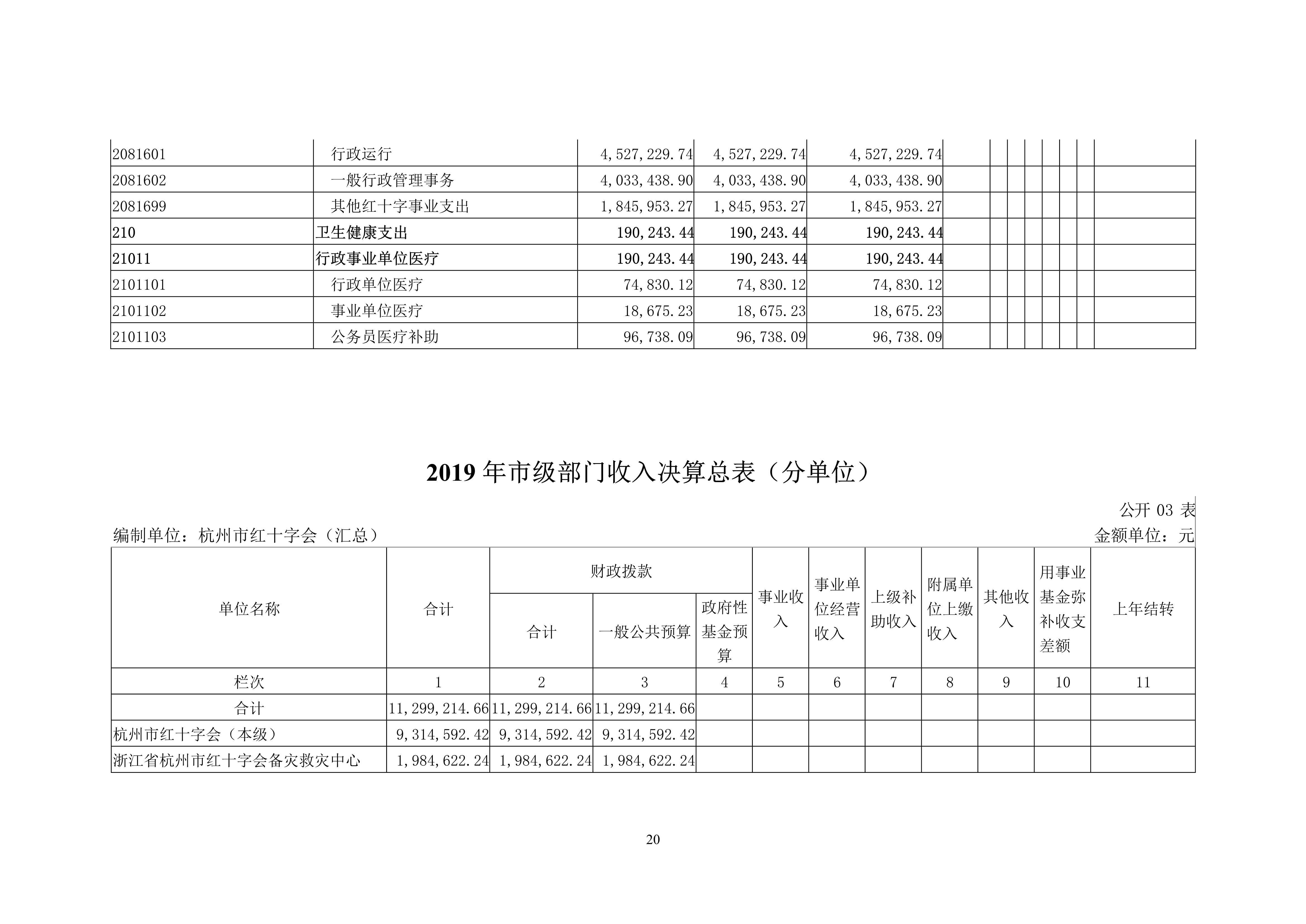 052811323650_0杭州市红十字会2019年部门决算_20.Jpeg