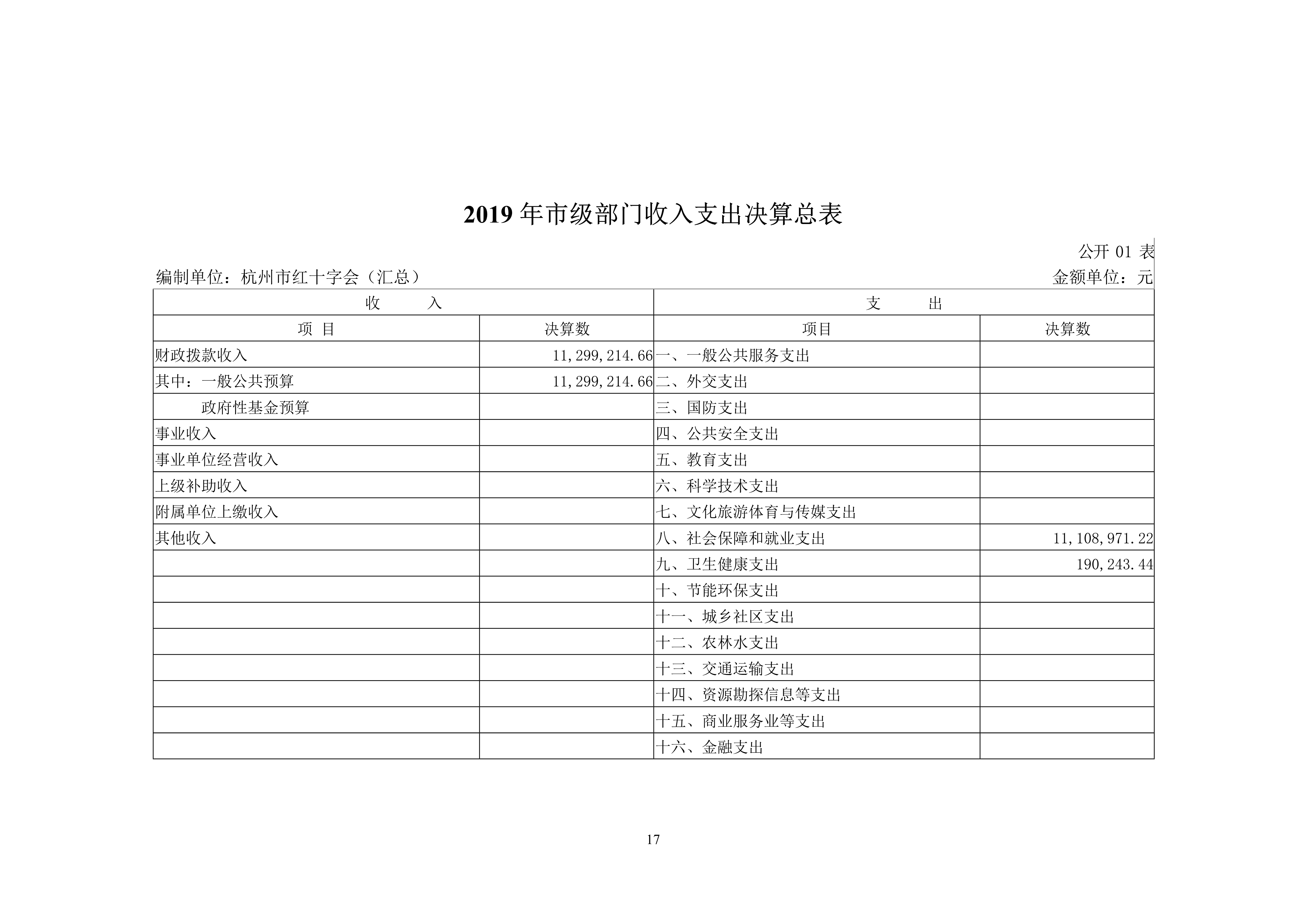 052811323650_0杭州市红十字会2019年部门决算_17.Jpeg