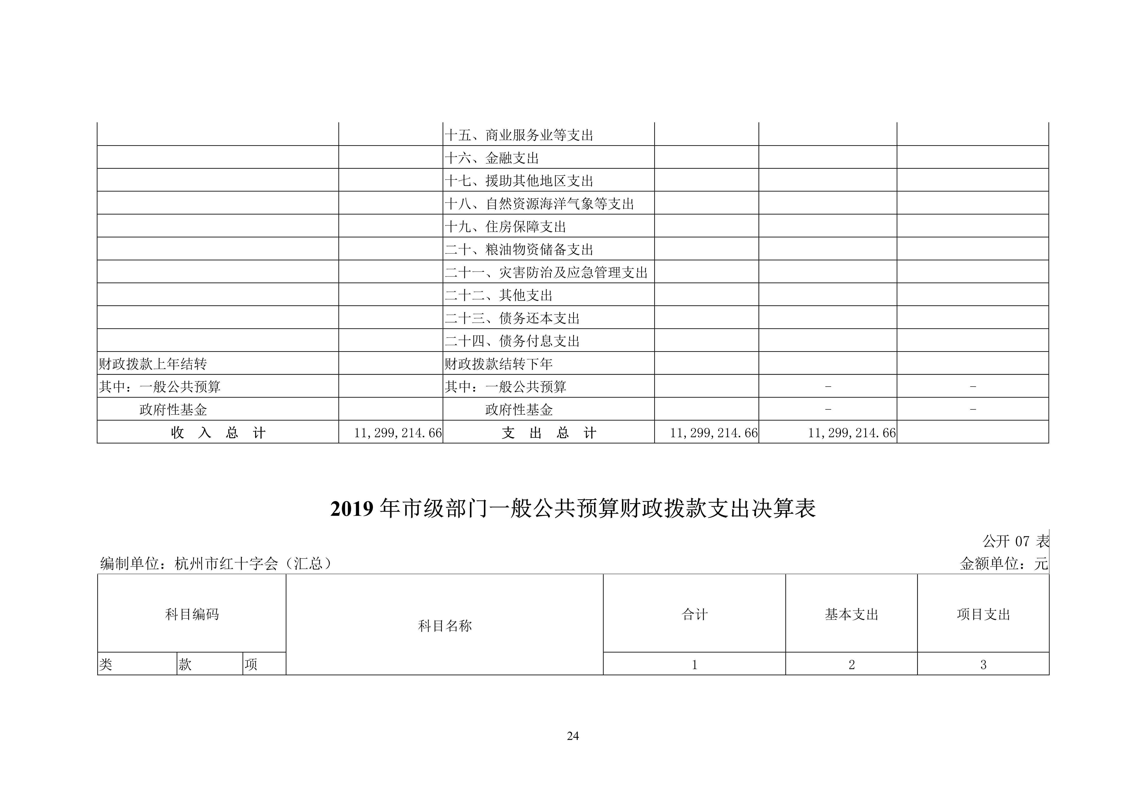 052811323650_0杭州市红十字会2019年部门决算_24.Jpeg