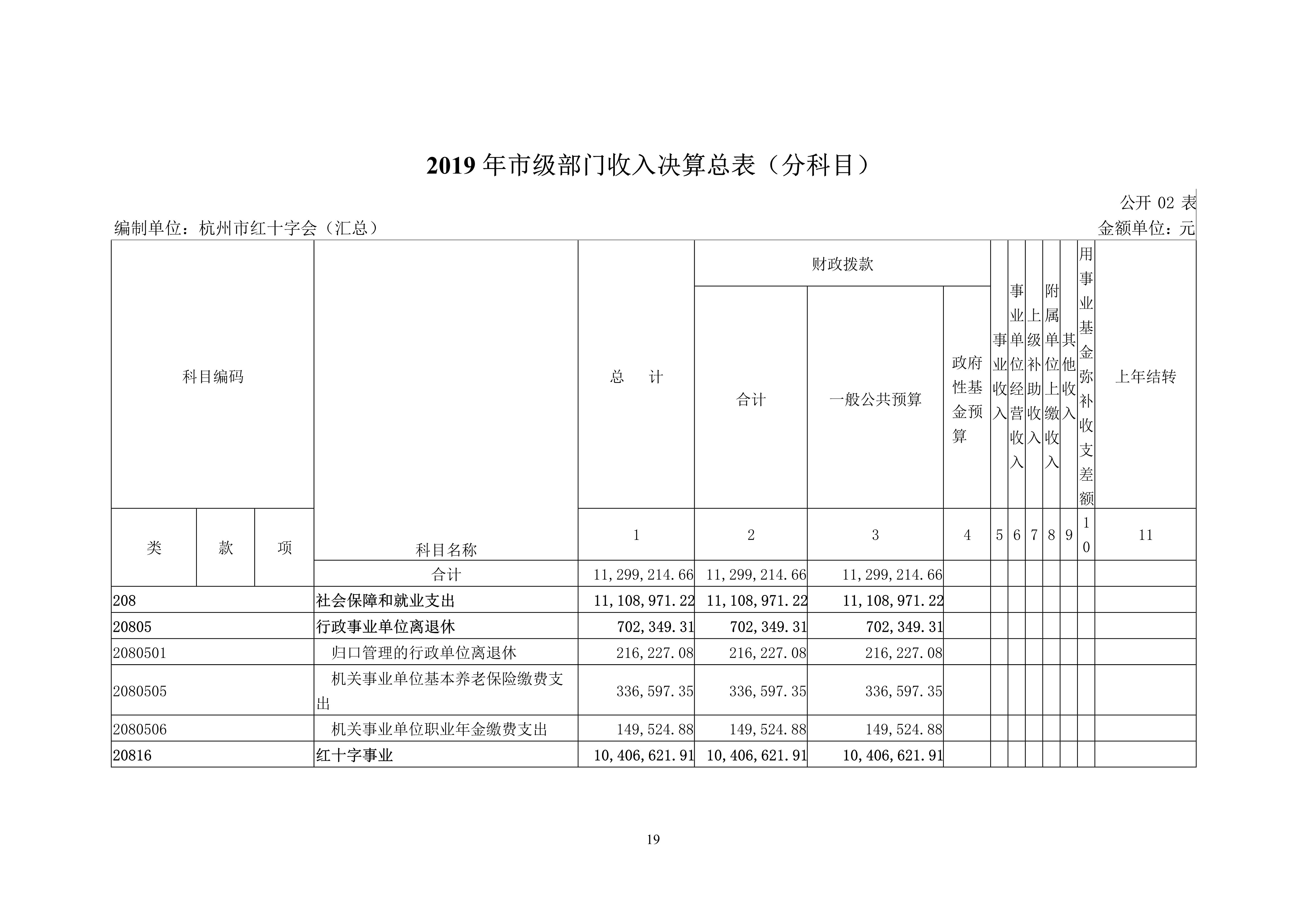 052811323650_0杭州市红十字会2019年部门决算_19.Jpeg