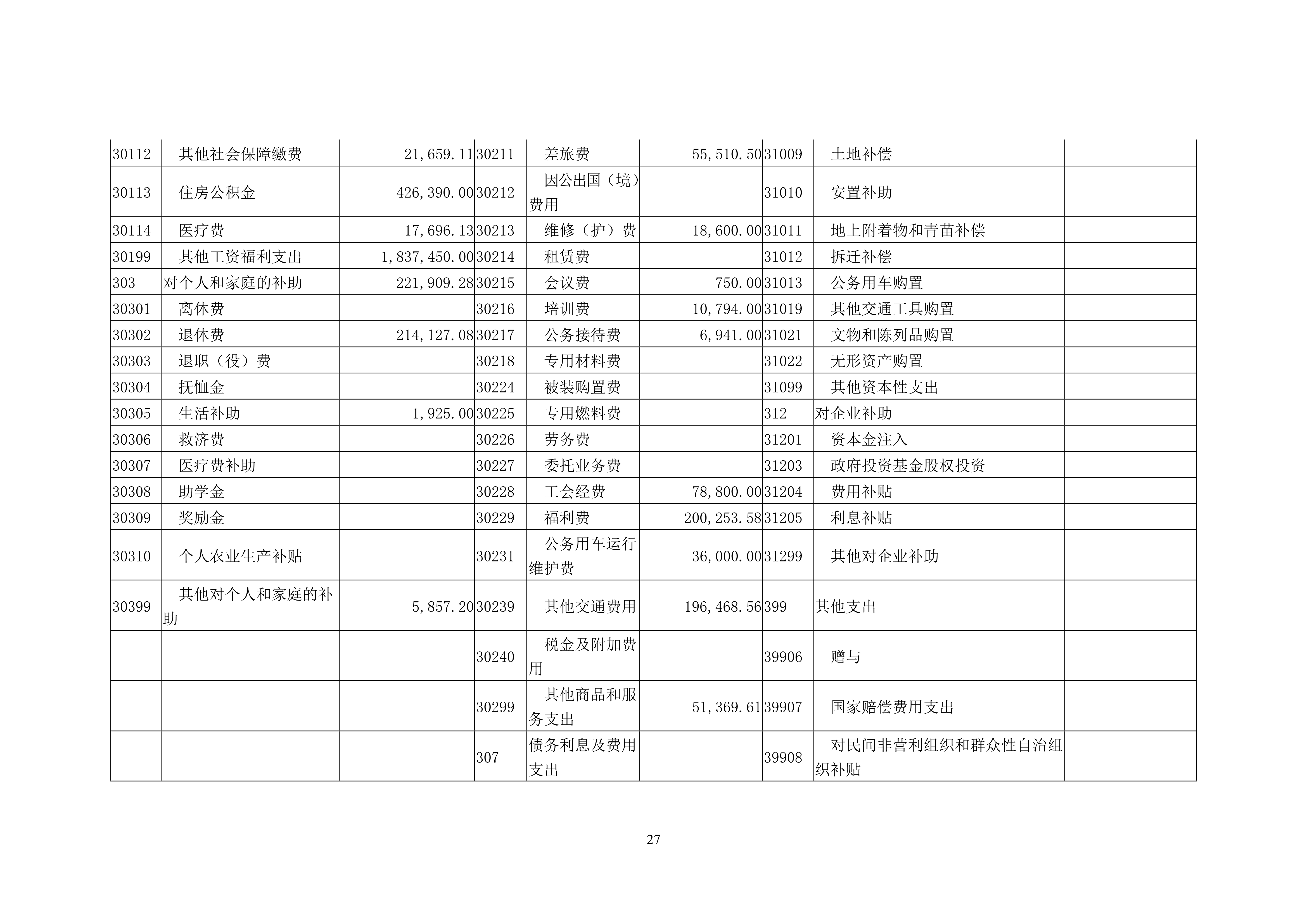 052811323650_0杭州市红十字会2019年部门决算_27.Jpeg