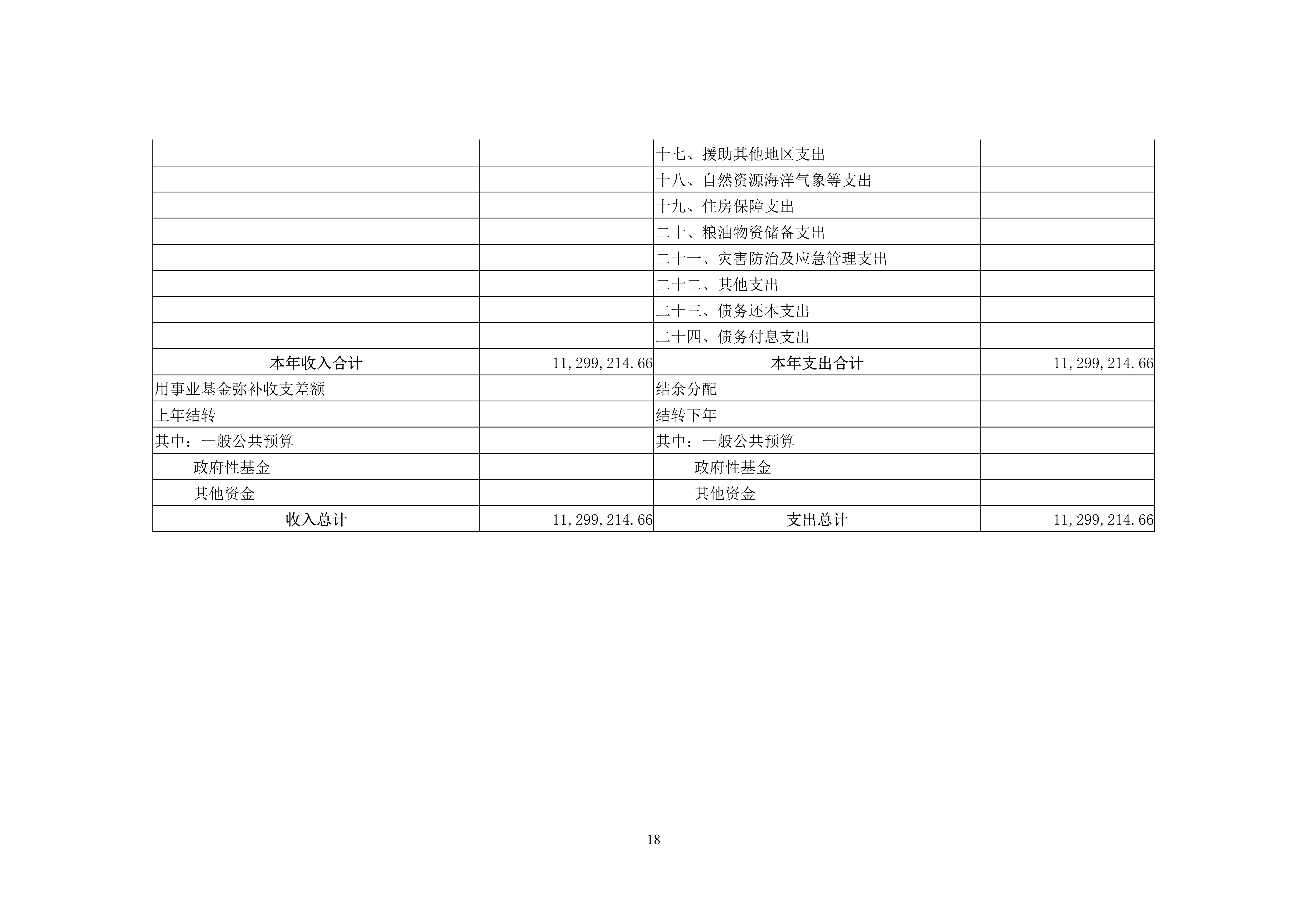 052811323650_0杭州市红十字会2019年部门决算_18.Jpeg