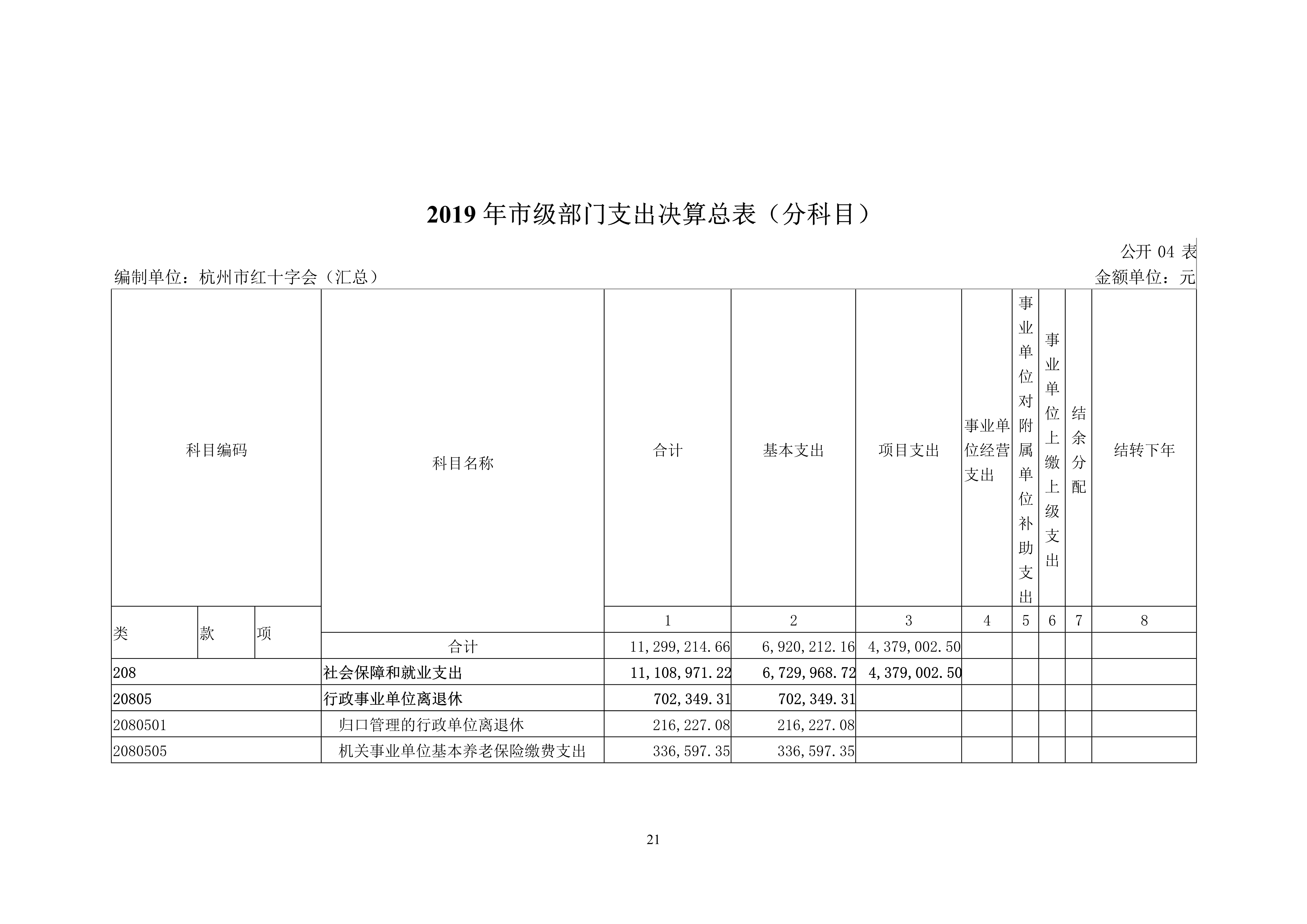 052811323650_0杭州市红十字会2019年部门决算_21.Jpeg