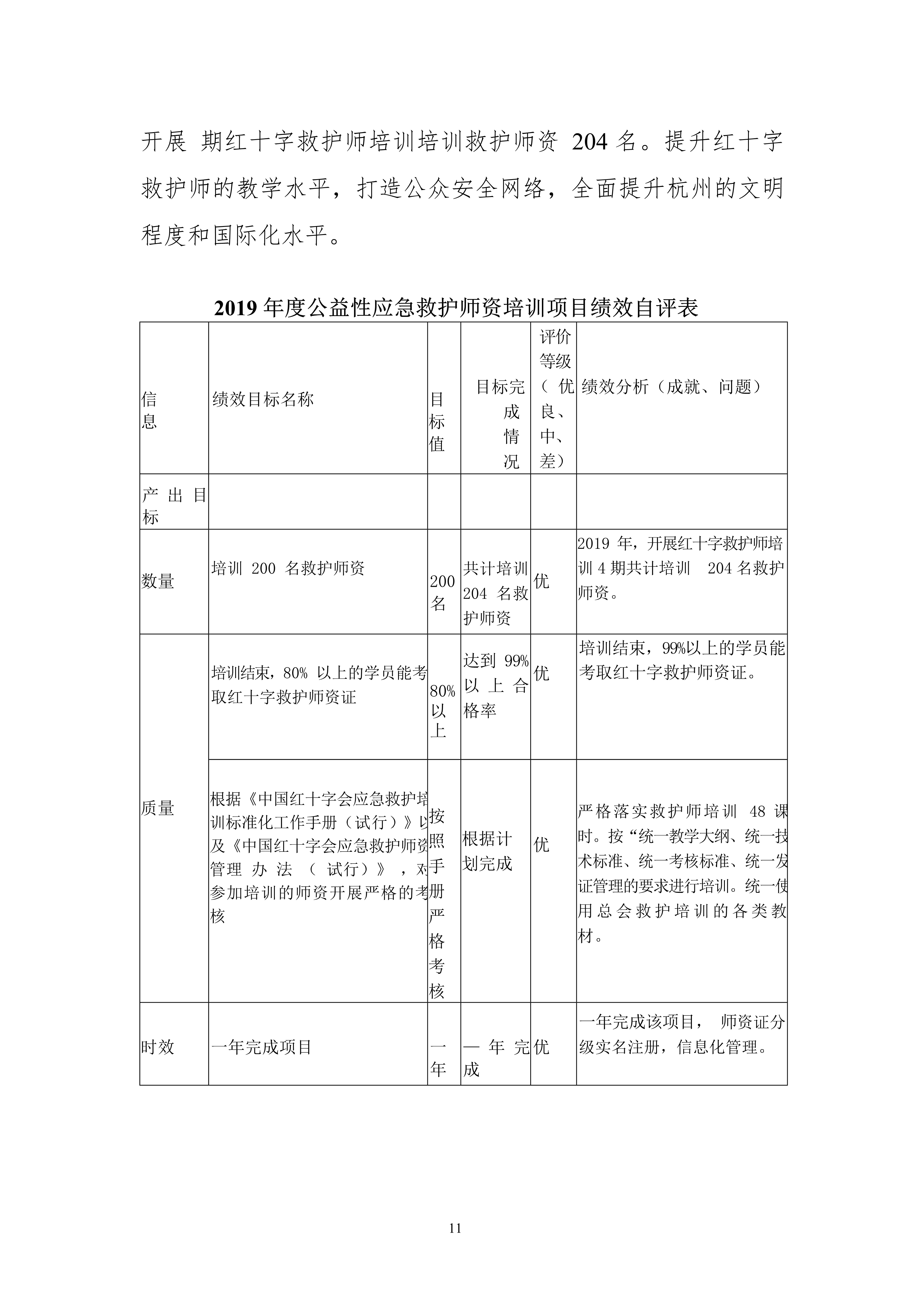 052811323650_0杭州市红十字会2019年部门决算_11.Jpeg