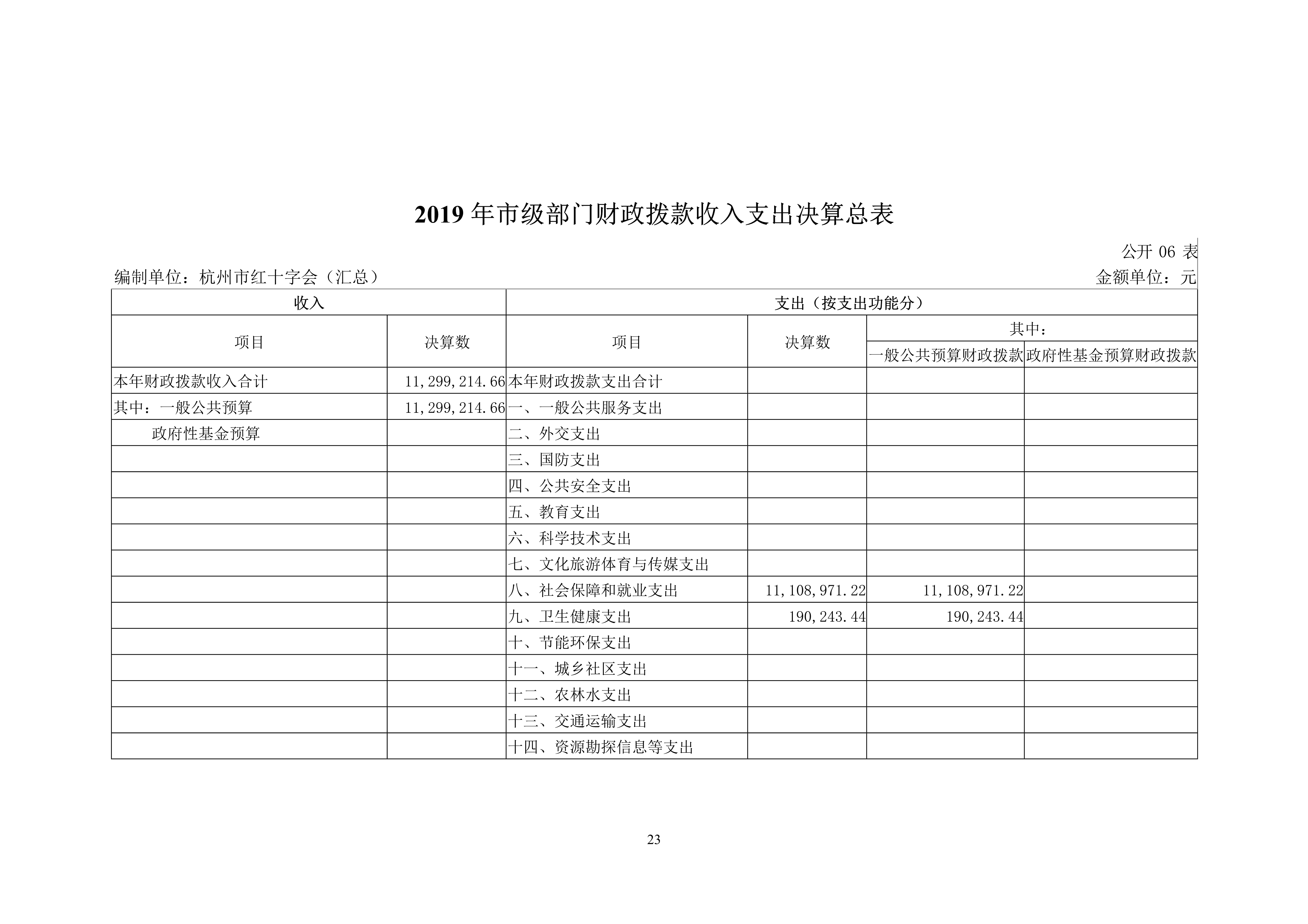 052811323650_0杭州市红十字会2019年部门决算_23.Jpeg